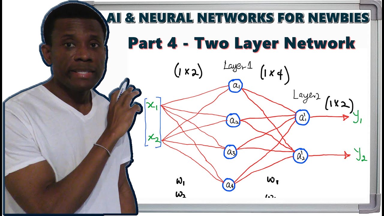🎬 Part 4 – The Two-Layer Network | AI and Neural Networks for Toddlers