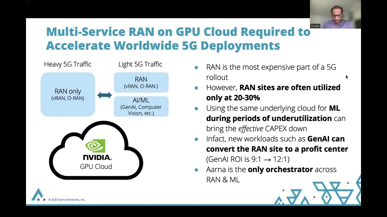Dynamic AI-RAN Orchestration for  NVIDIA Accelerated Computing Infrastructure