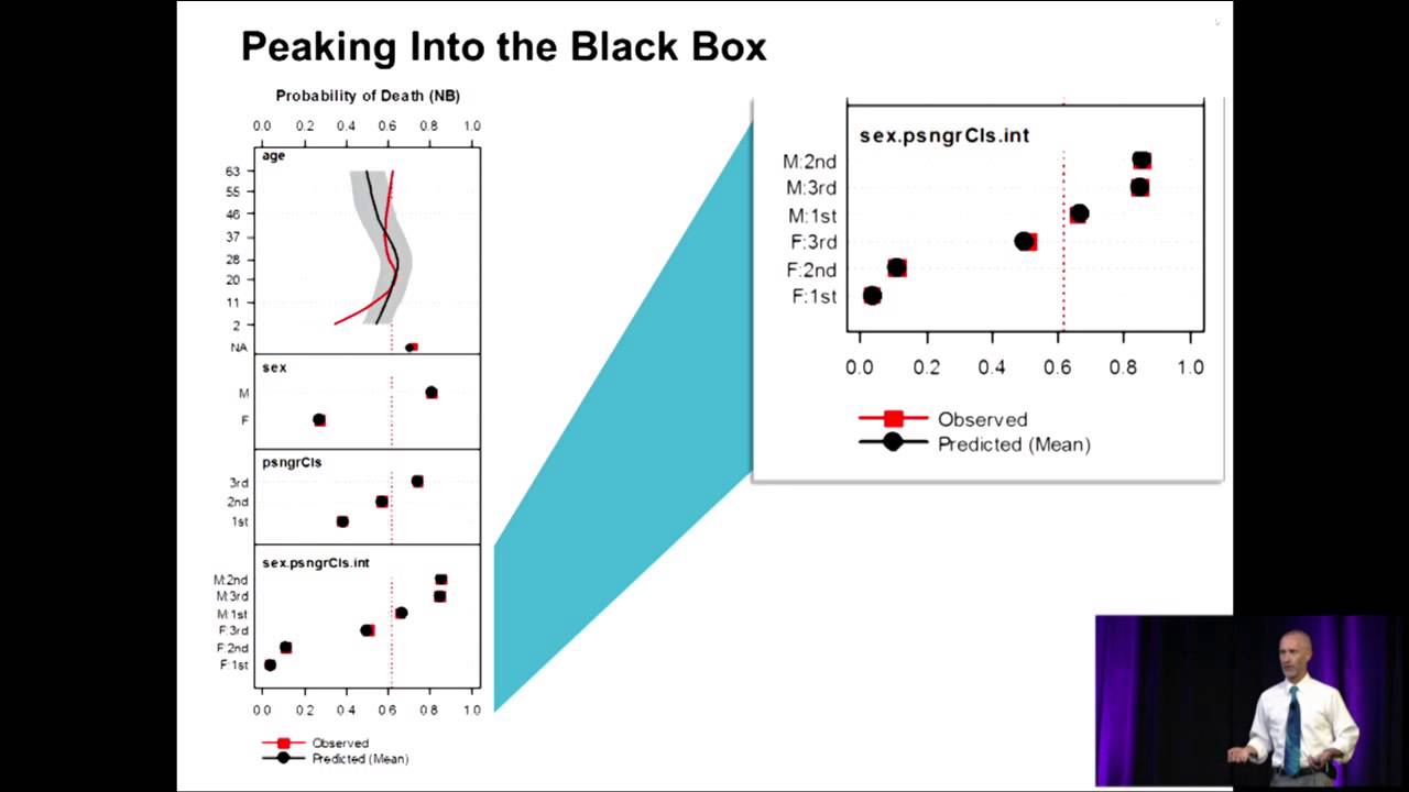 Keynote: How to Approach Clinical Prediction - Jason P Jones