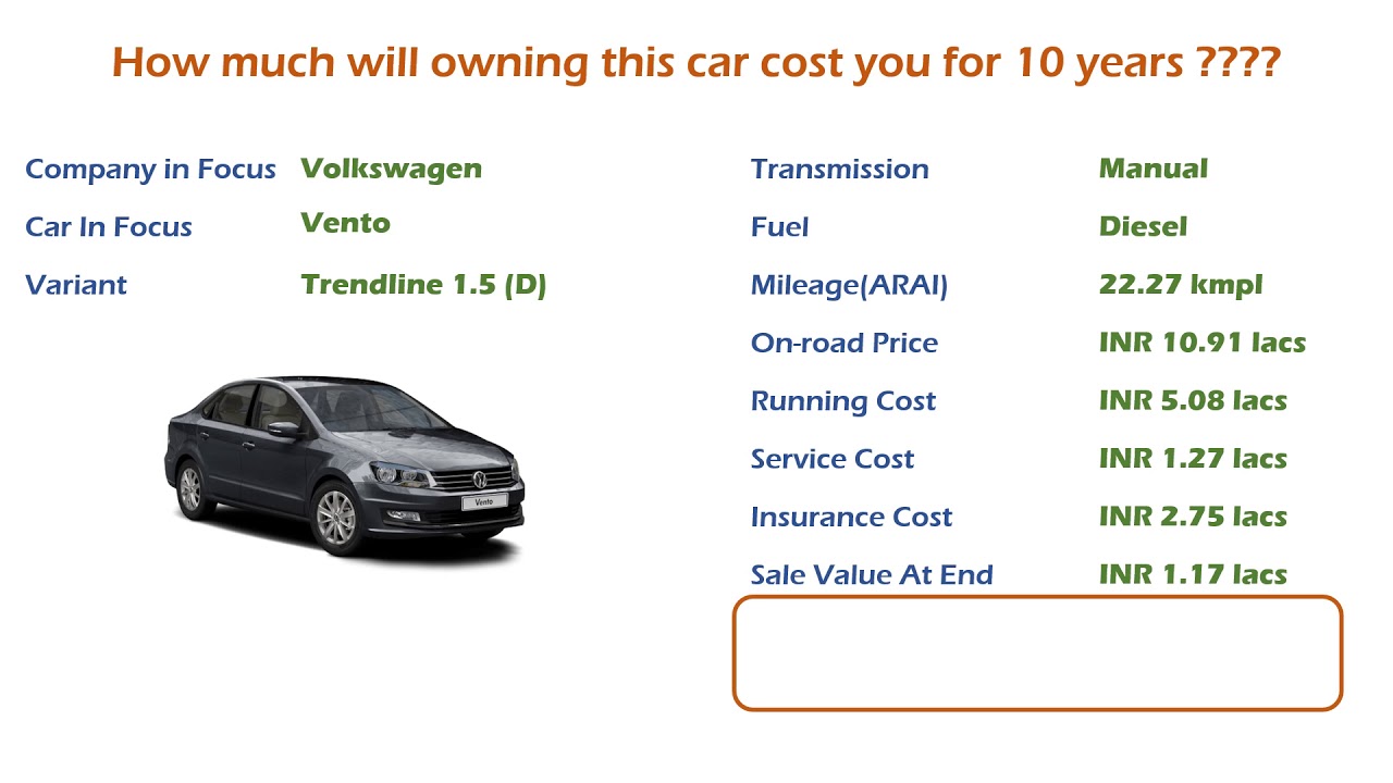 Volkswagen Vento (Trendline 1.5 (D)) Ownership Cost - Price, Service Cost (India Car Analysis)