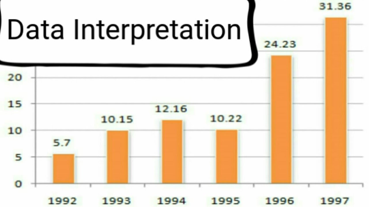 Civil Service Exam Reviewer: DATA INTERPRETATION