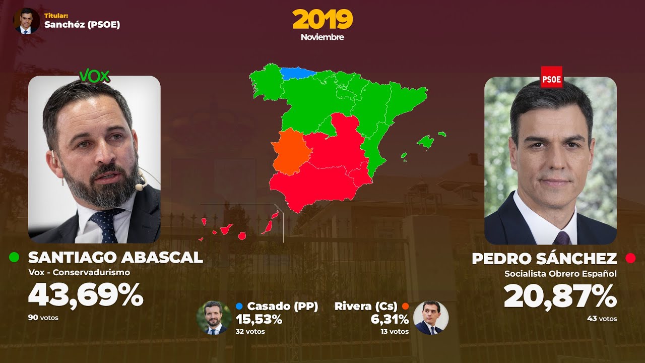 Así votaron mis suscriptores en las elecciones españolas (1979 - 2023)