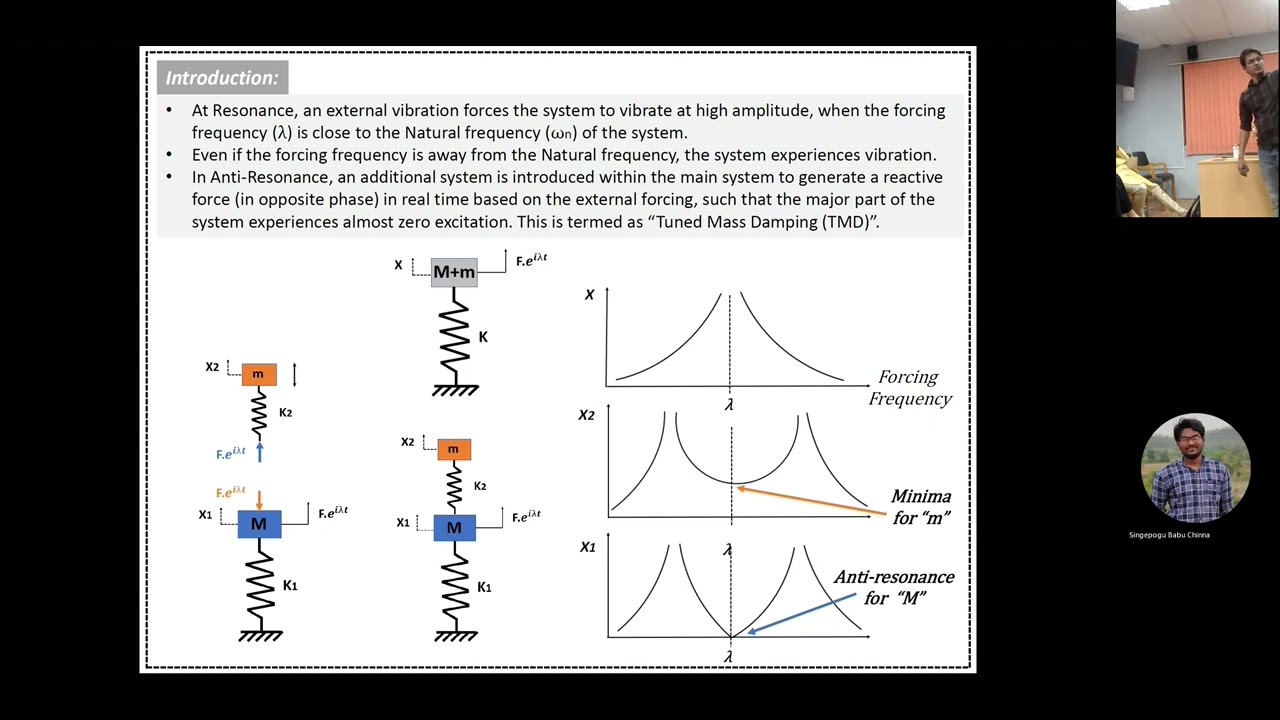 W⨒NDS Talk#20: ISRO's Sabyasachi (MTech), NMCAD Lab: Active anti-resonance vibration isolation