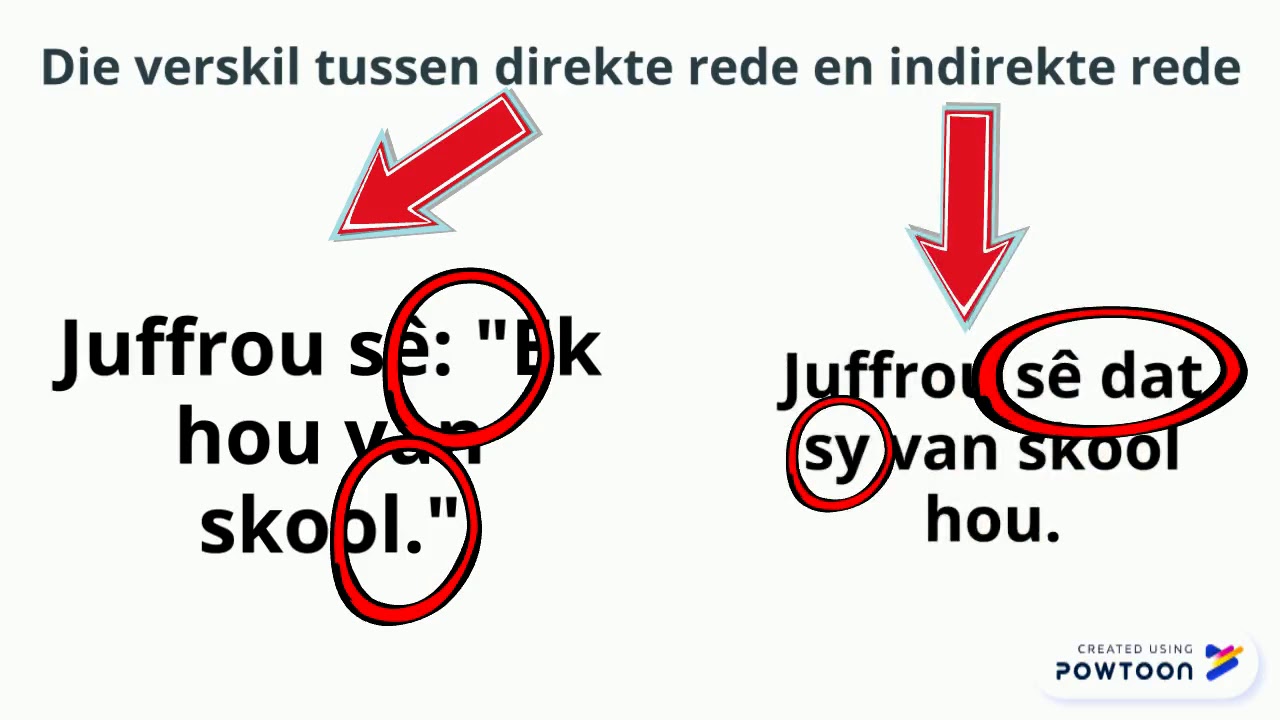 Direkte en Indirekte rede