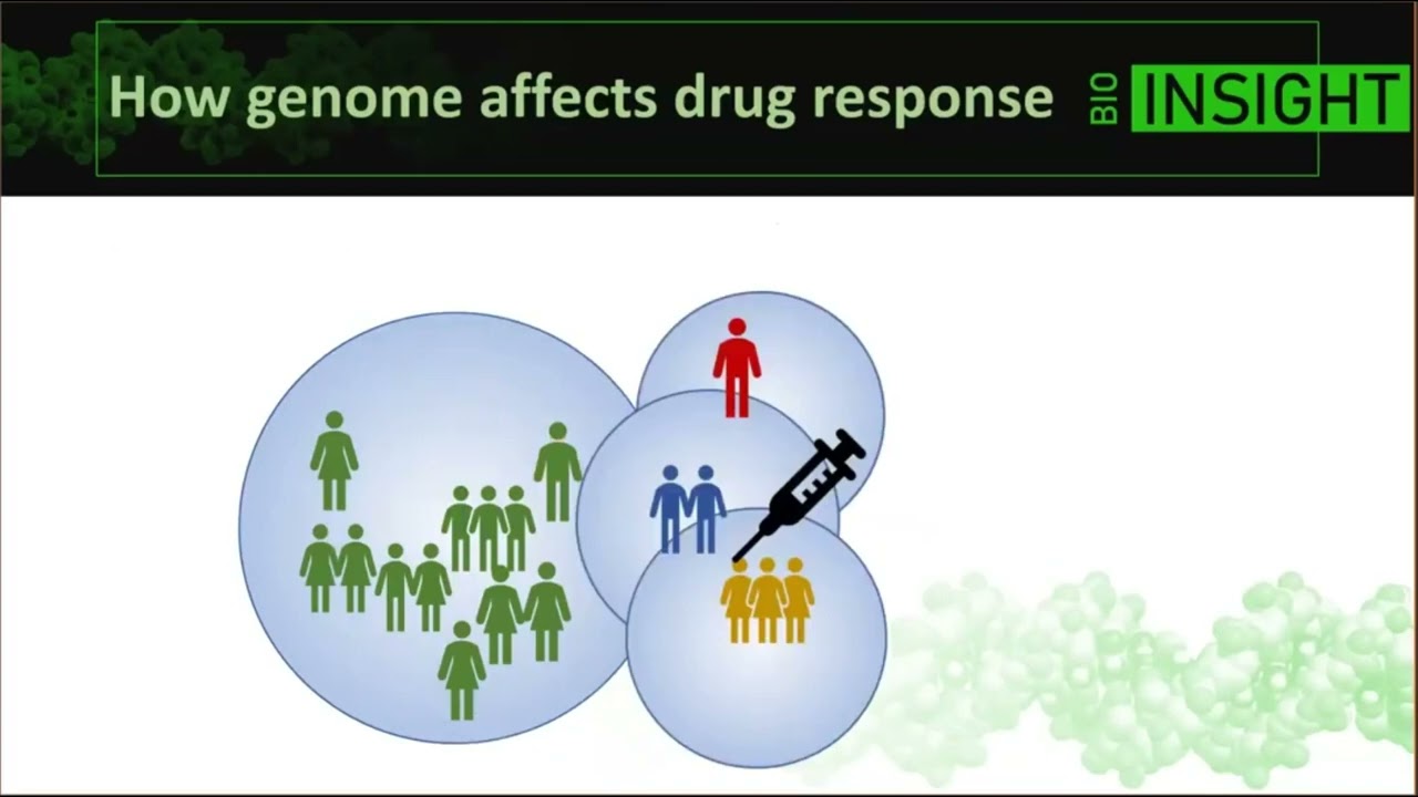 Webinar on #Pharmacogenomics – Role of Bioinformatics Methods in  Modern and Future Medicine