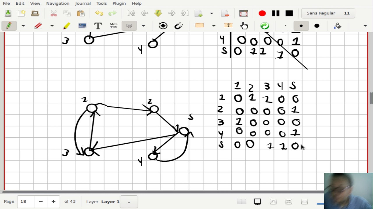 Matemáticas discretas II Clase 8-7 Representación grafos con matrices de adyacencia