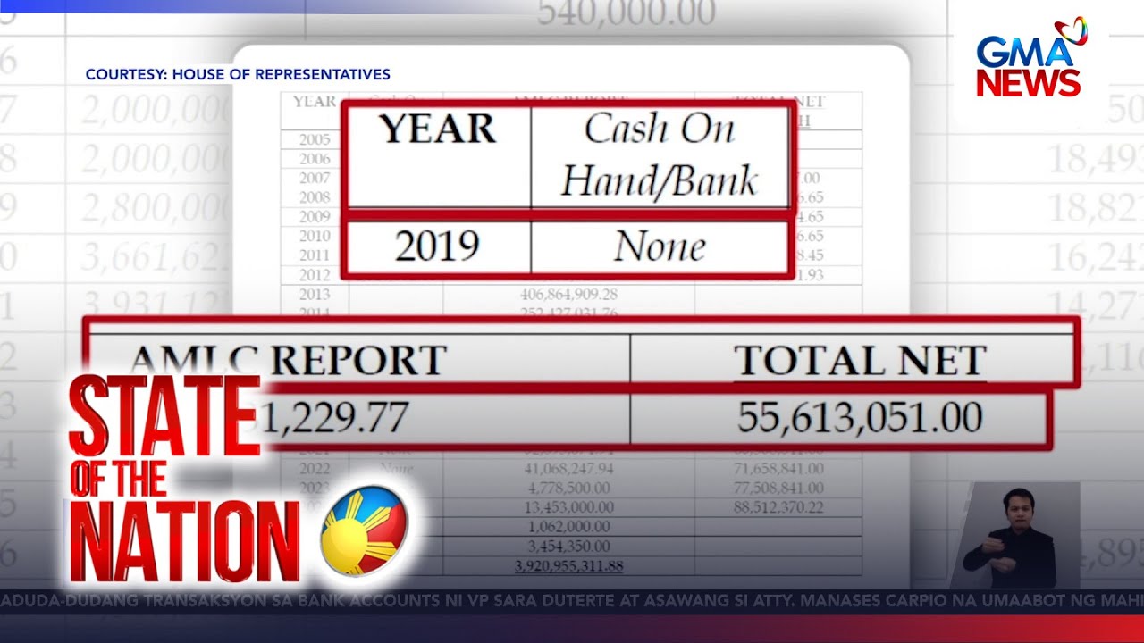 AMLC - P6.77B transactions linked to Vice Pres. Duterte and husband flagged as 'suspicious'...| SONA