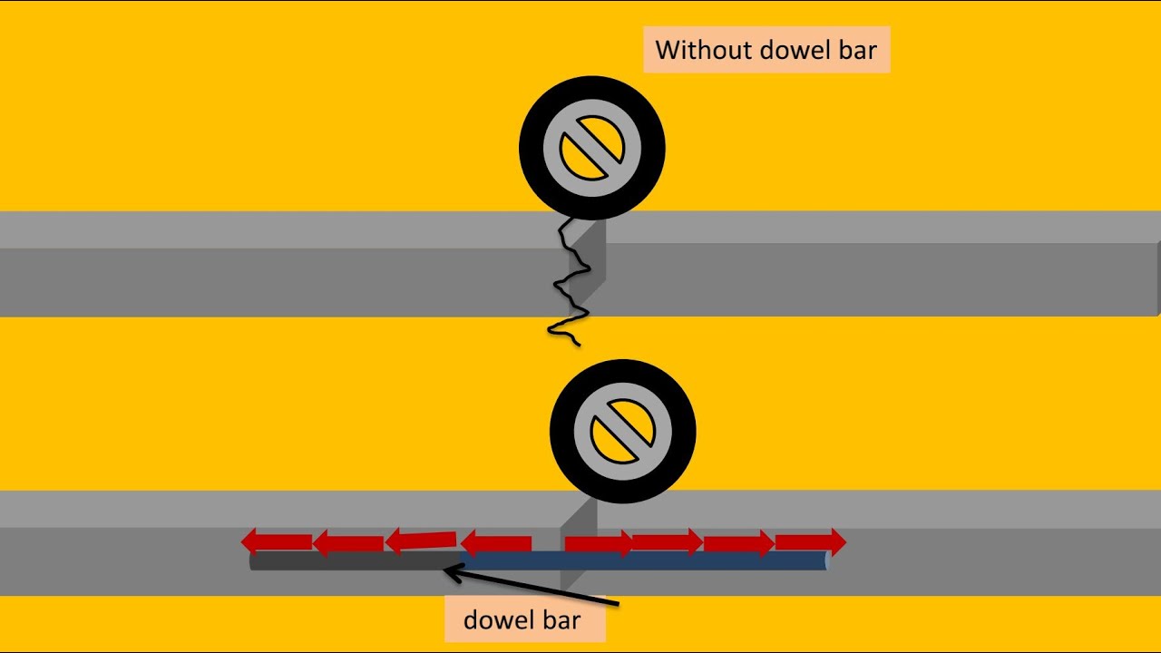 Dowel's bars and Tie bars in cement concrete pavement || its function & technical specifications.