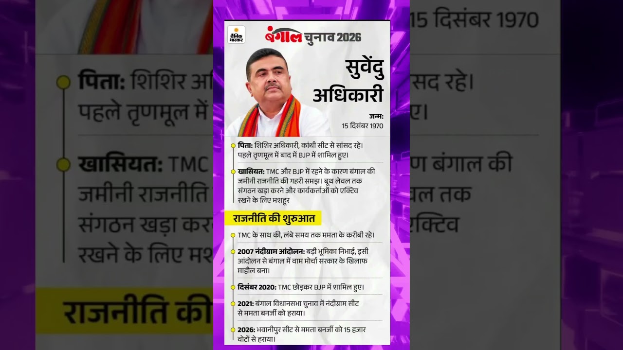 west bengal ASSEMBLY election 2026 | shubhendu Adhikari new cm of bangal #ytshorts #shortsvideo