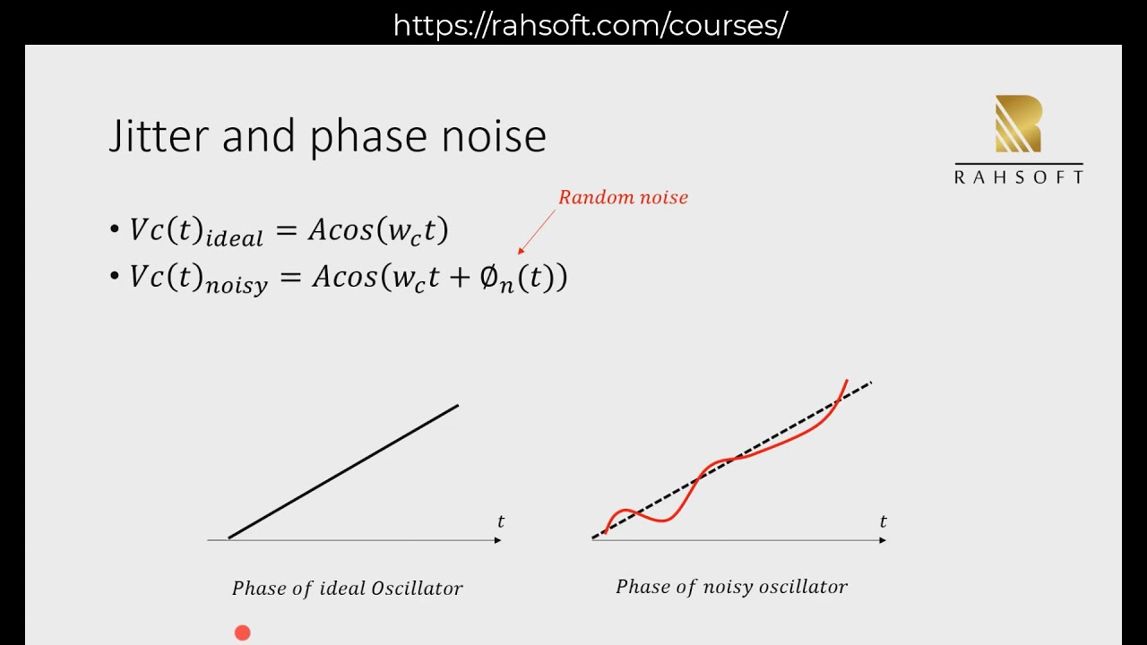 Jitter and phase noise