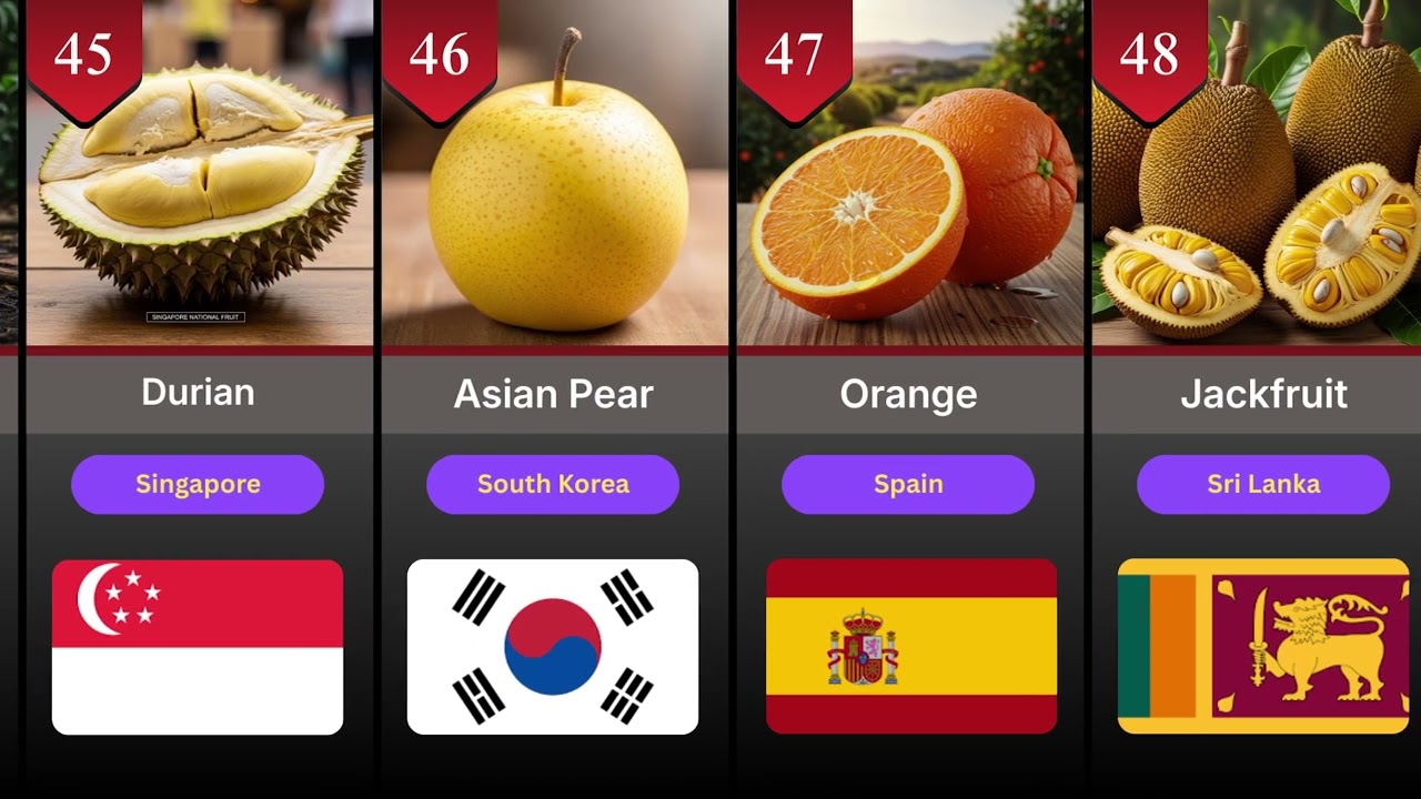 countries with their national fruit