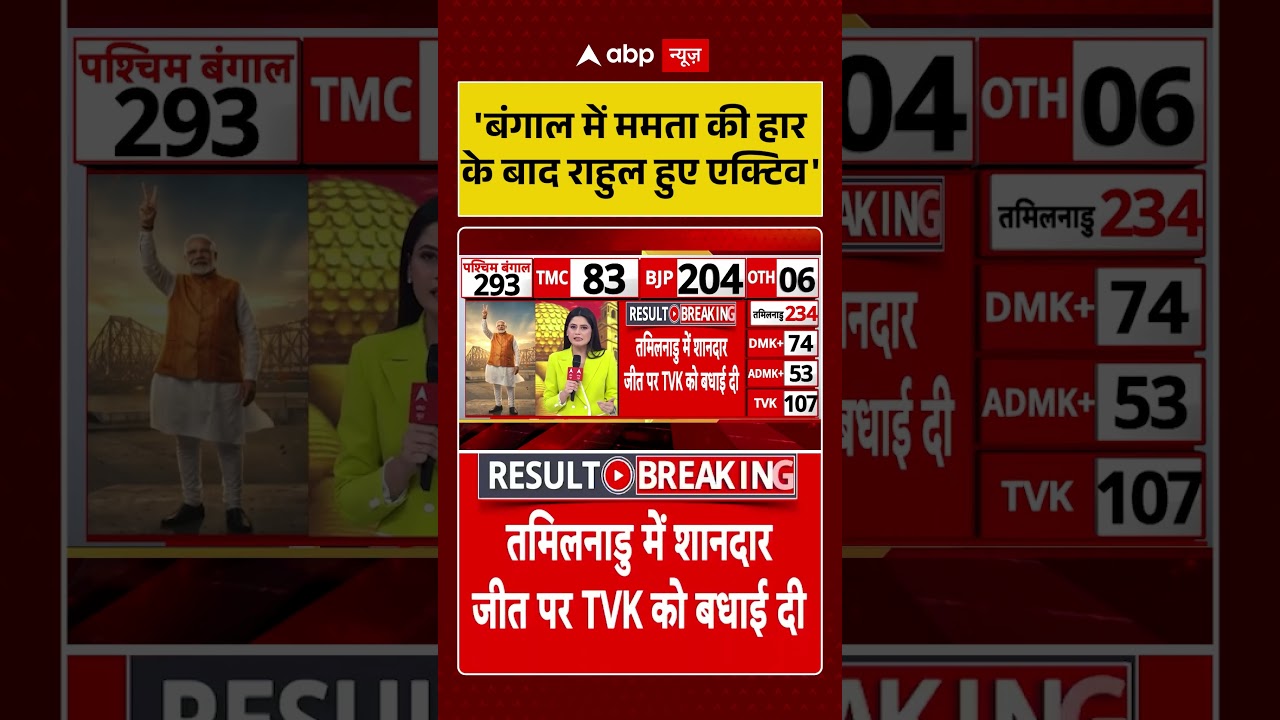 Bengal Election Results :'बंगाल में ममता की हार के बाद राहुल हुए एक्टिव' #viralvideo #shorts