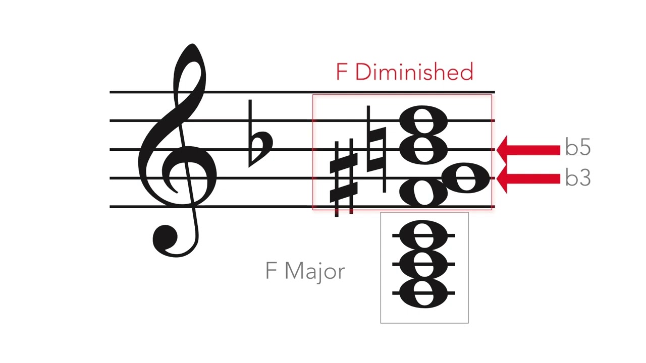 Amazing Diminished Hack for Major Chords (that will turbo charge your solos)