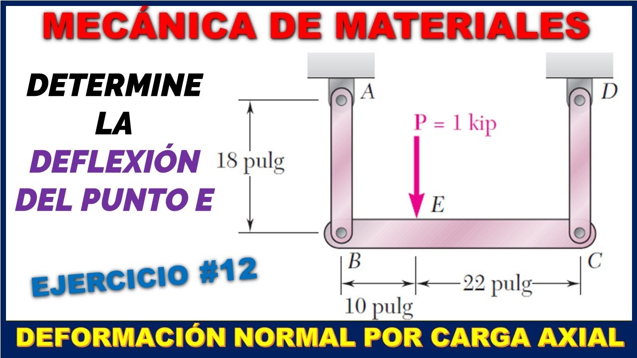 CÁLCULO DE DESPLAZAMIENTOS - Prob. 2.25 Beer and Johnston 6ta Edición - Mecánica de Materiales