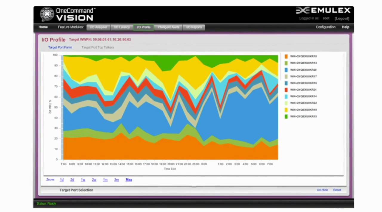 ESG Lab Review: Emulex OneCommand Vision