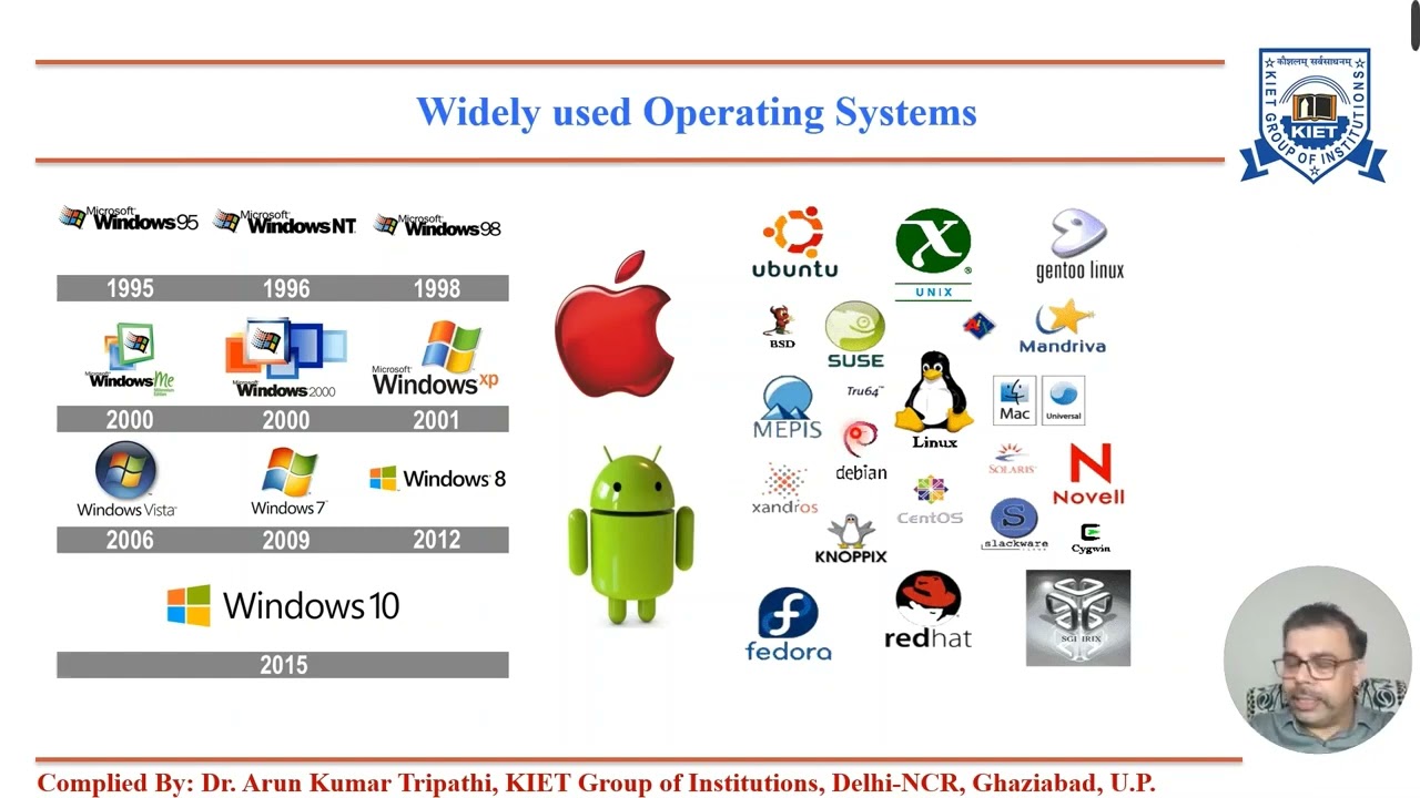 L - 1 | Unit - 1 | Introduction to Operating Systems | Operating Systems