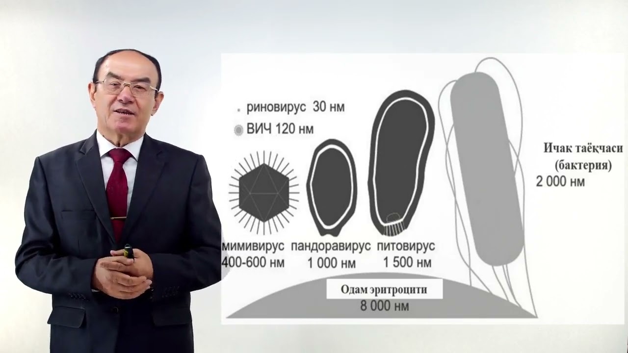 Mikrobiologiya fani 1-dars