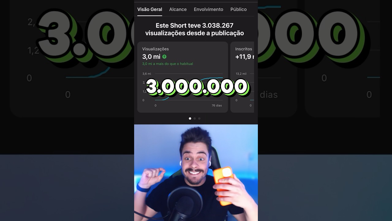QUANTOS REAIS GANHEI COM 1 SHORTS DE 3 MILH&Otilde;ES DE VISUALIZA&Ccedil;&Otilde;ES? #shorts #monetiza&ccedil;&atilde;o
