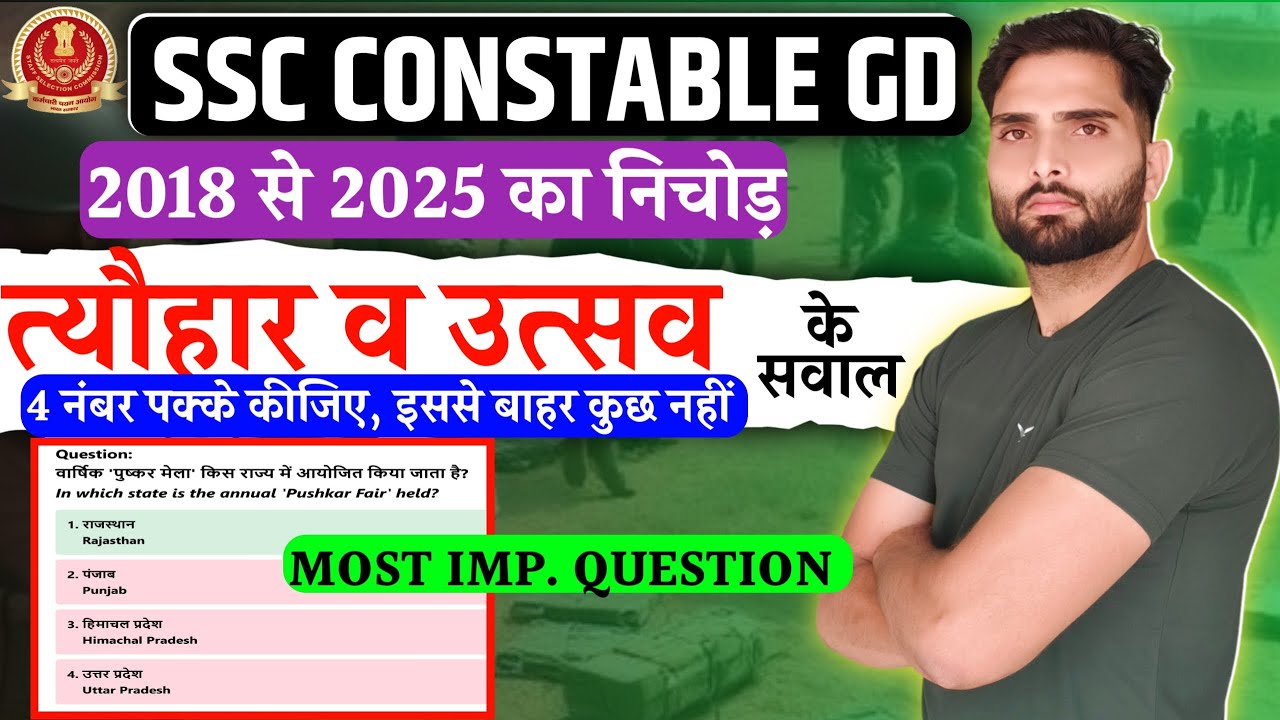 SSC GD 2026 त्यौहार व उत्सव 2018-2025 निचोड़ | Static GK for SSC GD | 4 Marks पक्के Festivals & Fairs