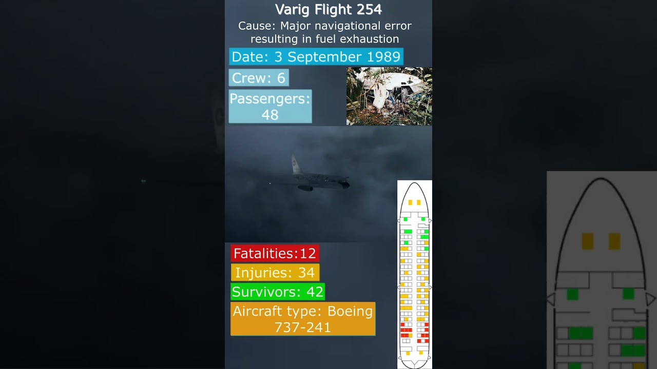 Varig Flight 254 #airplane #planecrash #plane #airdisasters