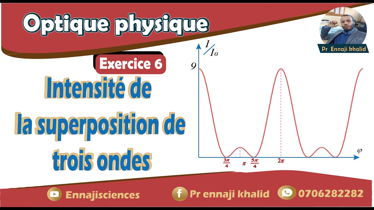 Intensité de la superposition de trois ondes