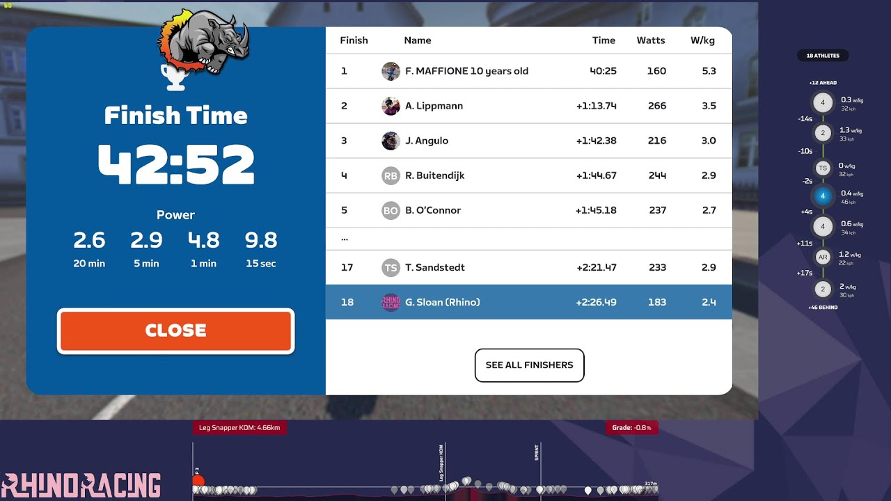Zwift Community Race 1 - Innsbruckingring
