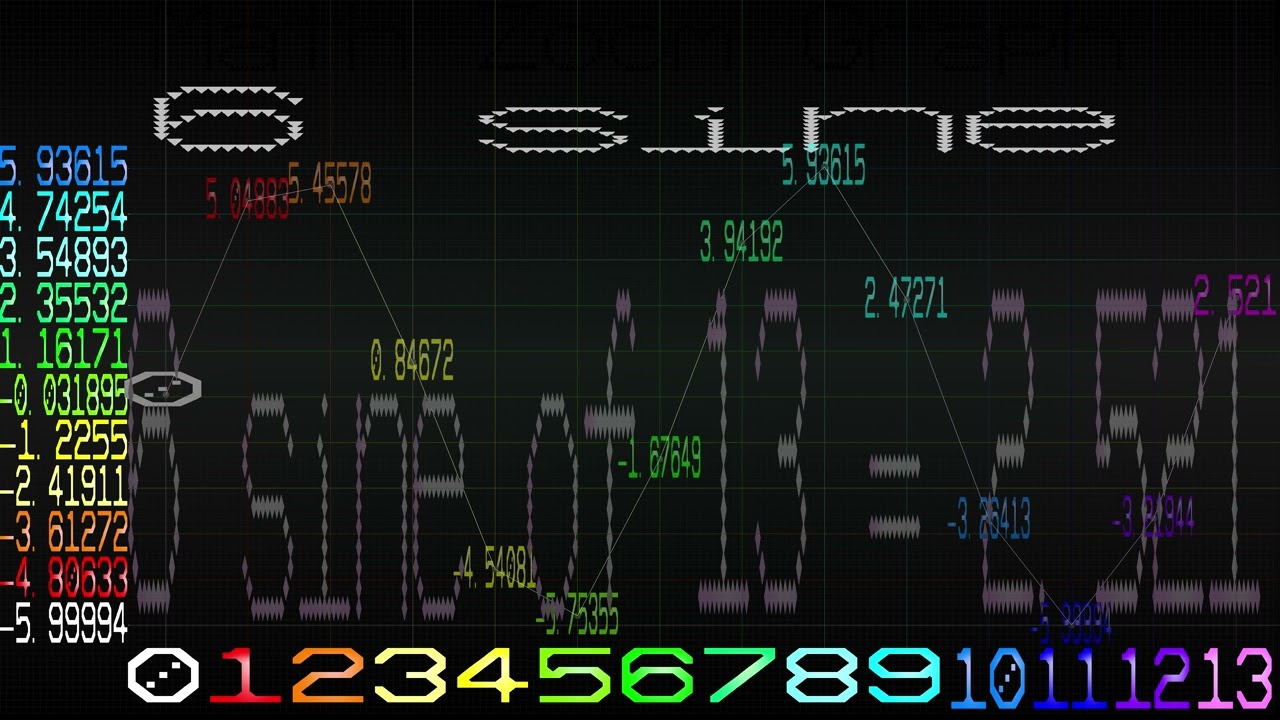 Zoom Math Grapher - 6 sine