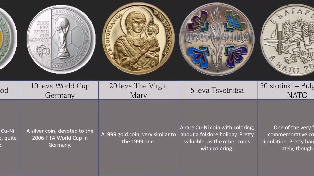 Modern numismatic coins in Bulgaria - Part 2
