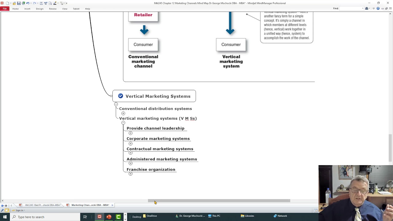 Principles of Marketing Distribution Marketing Channels Mind Map Dr George Mochocki