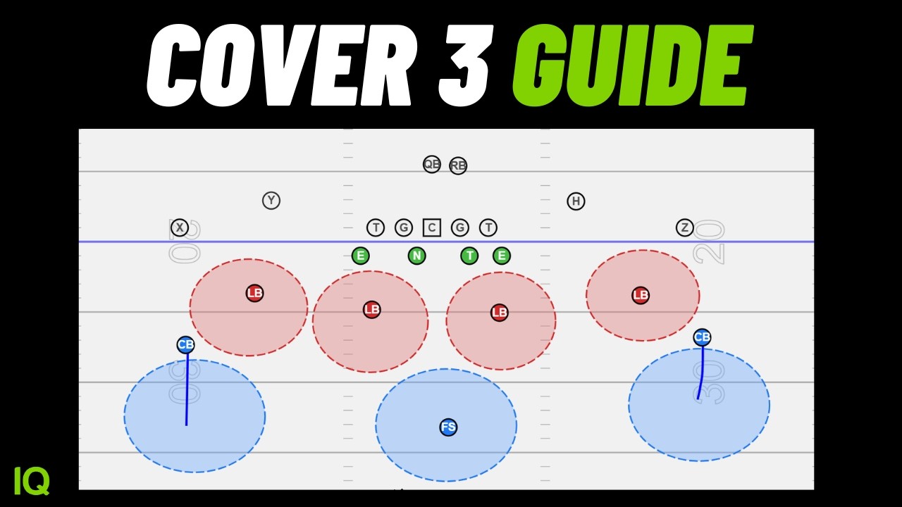 Cover 3 Explained For Defensive Coaches