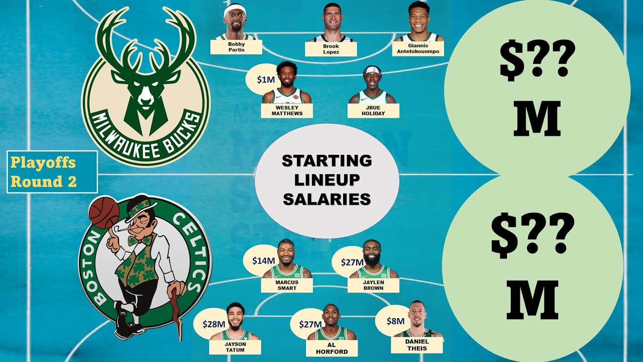 Milwaukee Bucks vs Boston Celtics Starting Lineup Salaries.