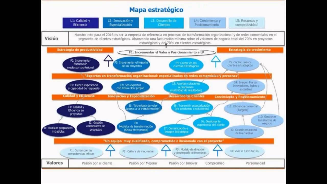 Webinar Balanced Scorecard Una herramienta para la planificación estratégica