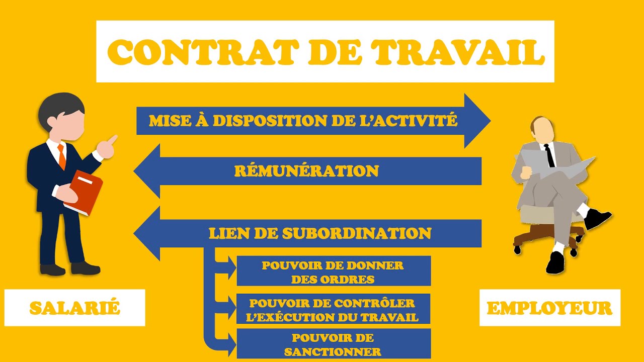 Les mots de l'Economie-Gestion : C comme Contrat de travail