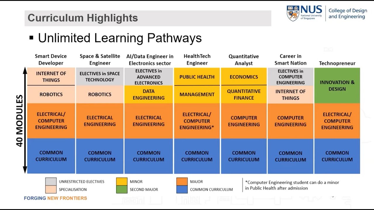 ECE Open House Curriculum and Student Life Sharing Webinar 2022