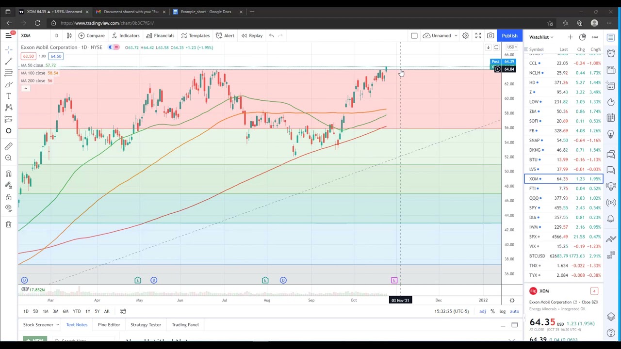 Exxon Earnings Breakout Options Play