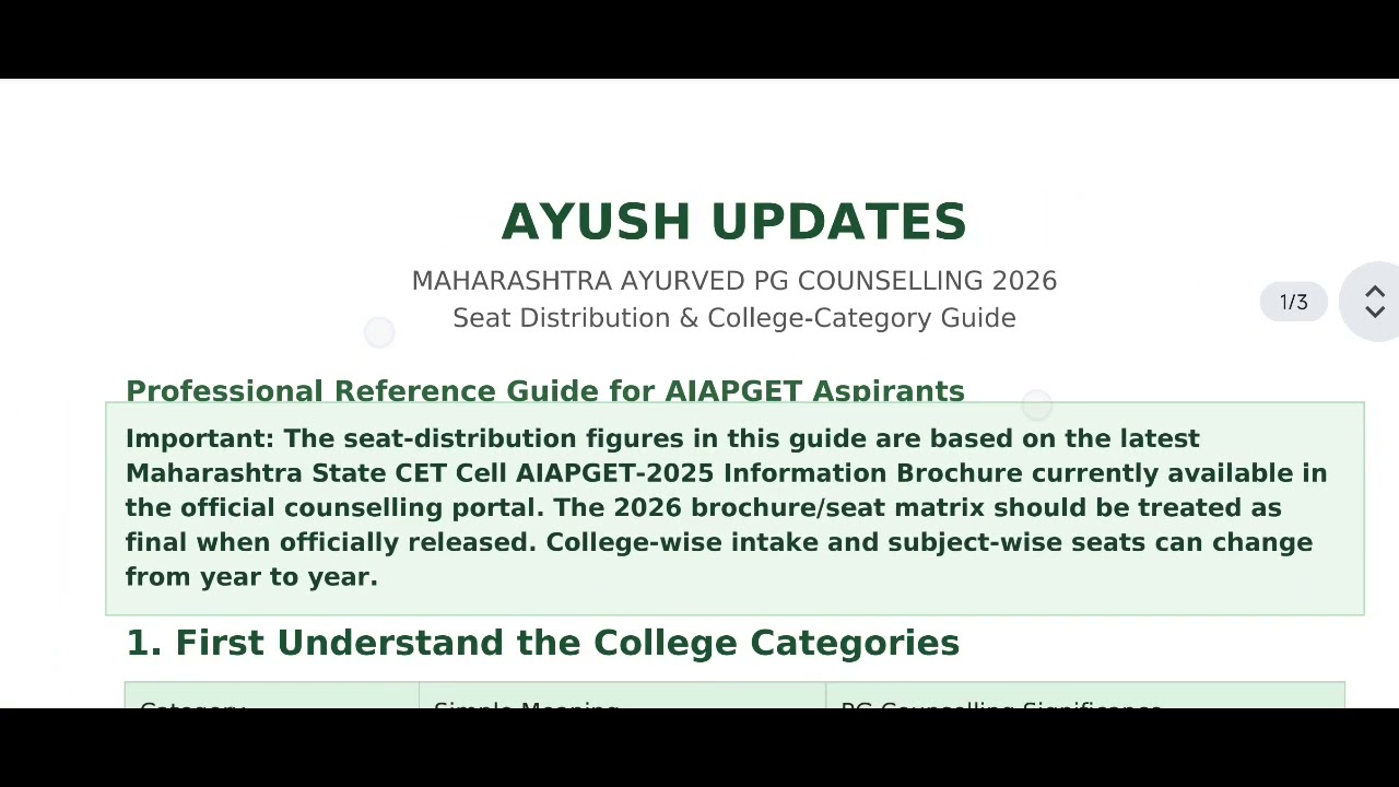AIAPGET 2026 | MAHARASHTRA STATE AYUSH PG COUNSELLING 2026 || SEMI-GOVERNMENT COLLEGES #ayush #ay...