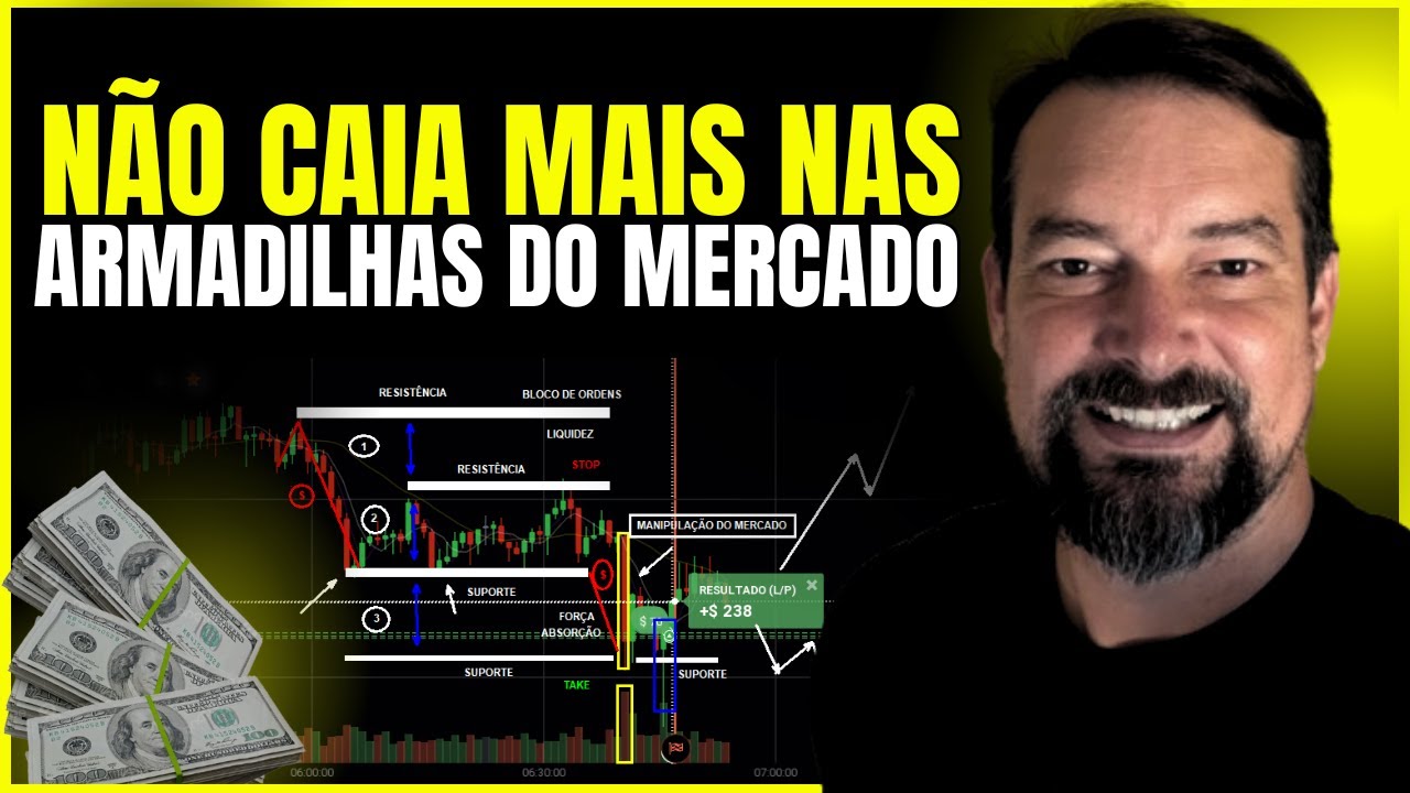 Como identificar ARMADILHAS do mercado em SUPORTE e RESIST&Ecirc;NCIA