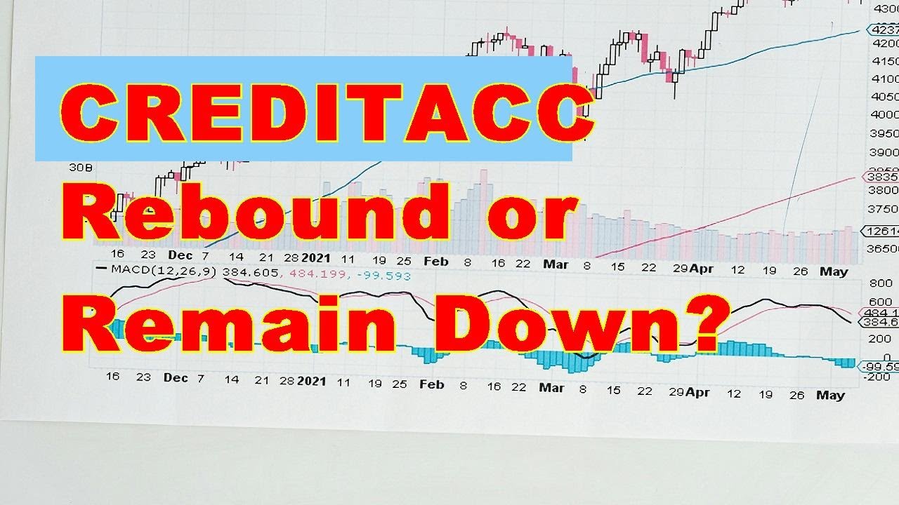 CREDITACC: Downward Trend or Reversal? | Analysis