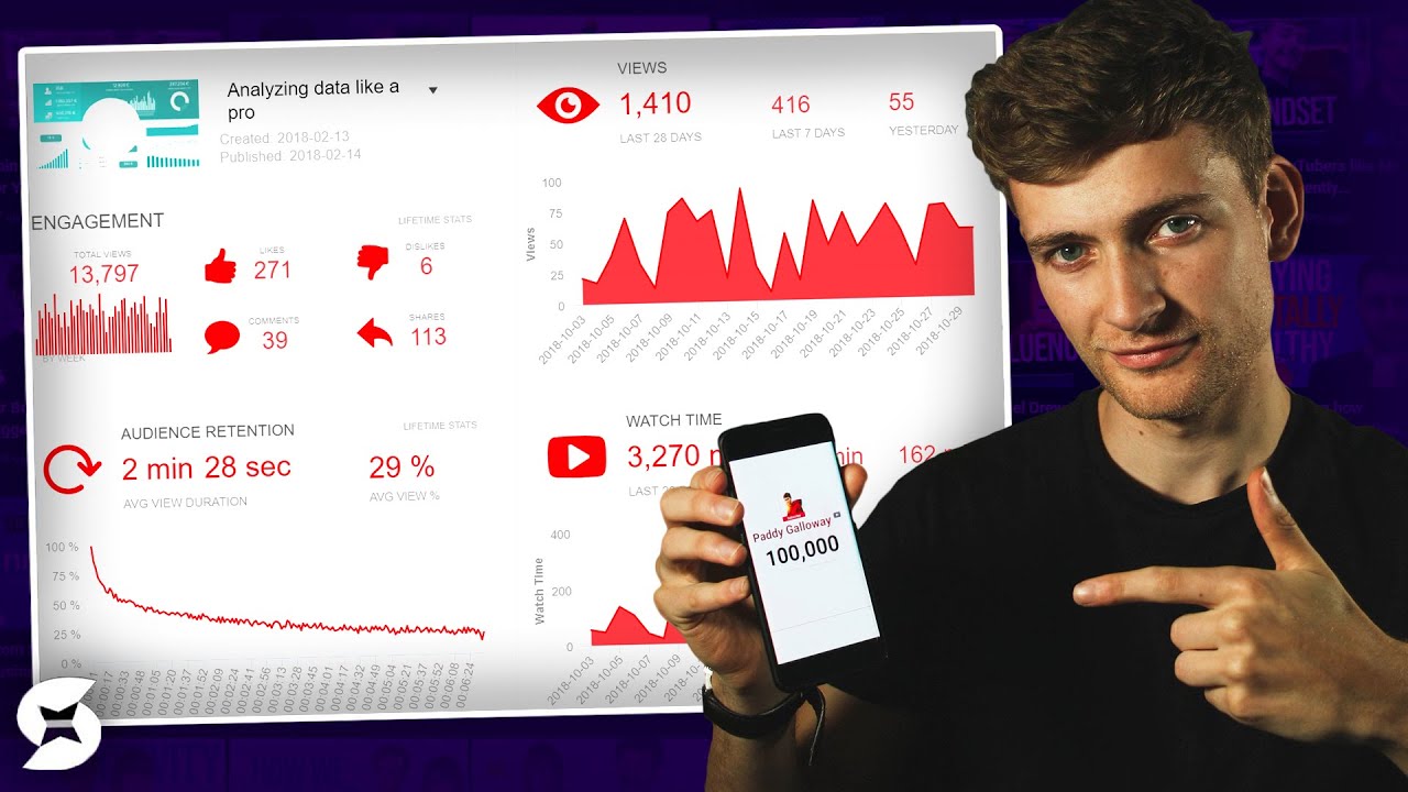 Search based Videos vs. Viral Strategy with Paddy Galloway