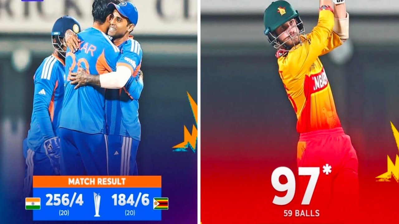 Valiant unbeaten 97(59) ends in heartbreak as Team India thrash Zim  by 72 runs.