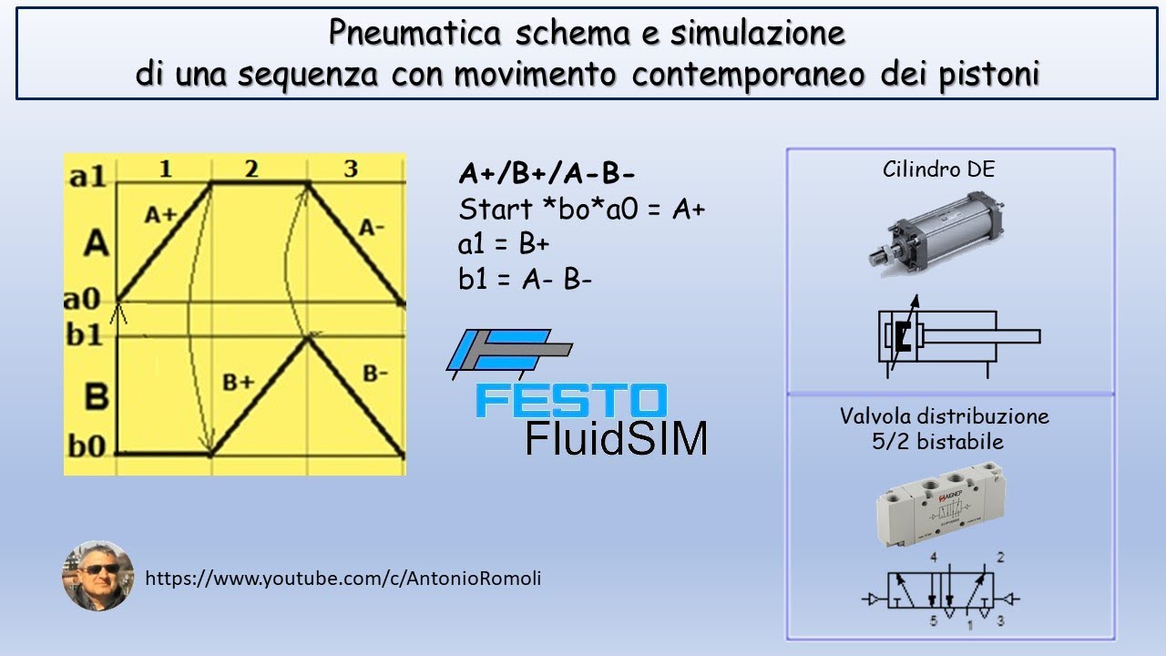 Pneumatica schema e simulazione di una sequenza con movimenti contemporanei