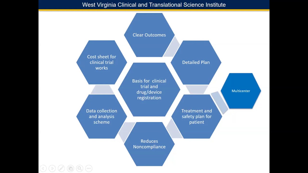 Clinical Trials Toolkit Series: Building a Research Protocol Start With the End in Mind