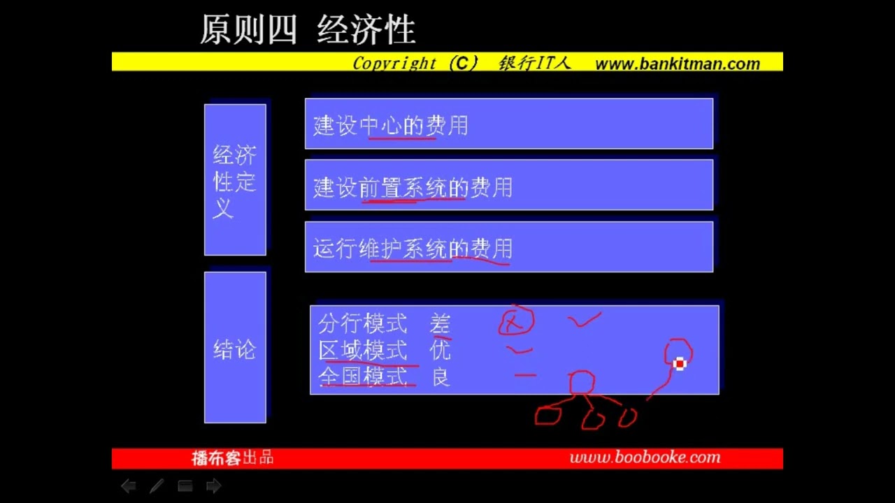 82年程序员 |  银行IT系统（5）数据中心的模式原则，银行核心系统的主机选择