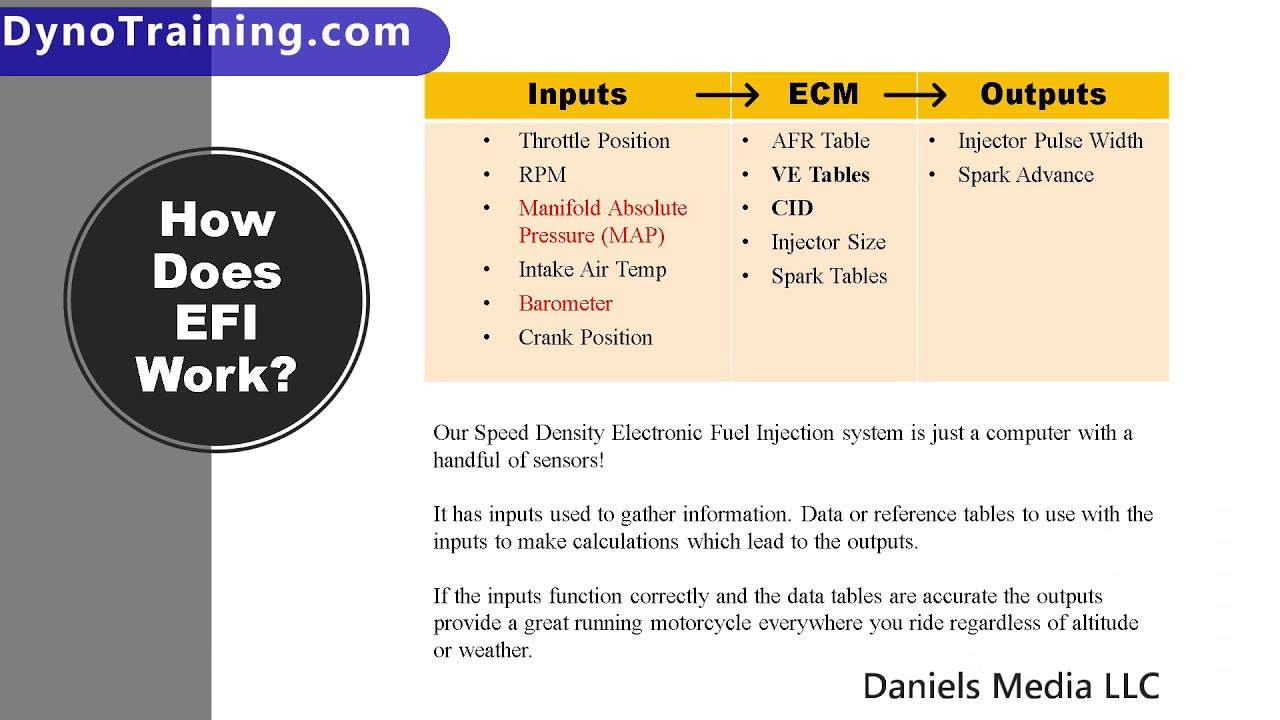 Harley EFI/Power Vision Theory part 2 What is EFI