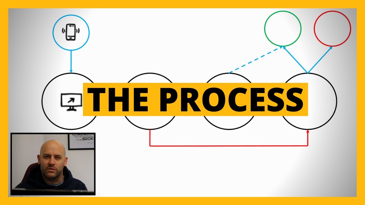 How Bookies Limit Accounts & Why You Won't Beat It (Process Revealed)