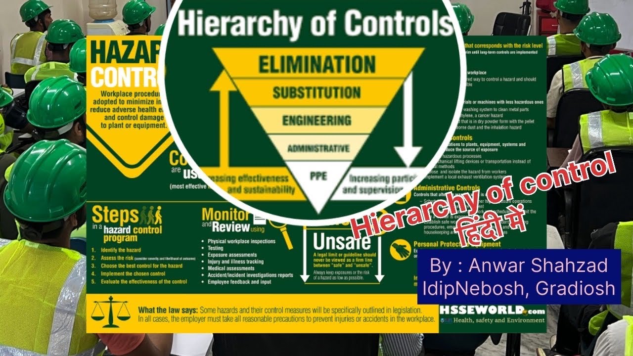 Hierarchy of Control Explained | Workplace Safety Basics | In HINDI #safetycourse #safetytips