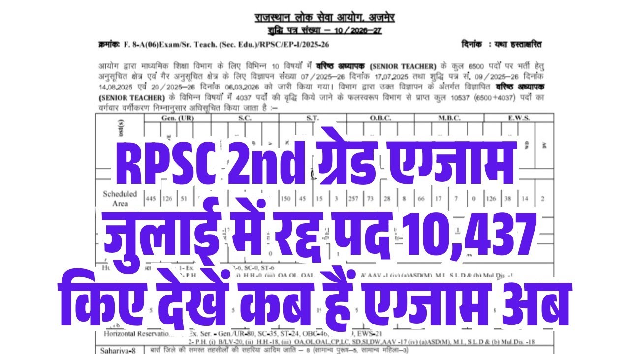 RPSC 2nd Grade Exam Date News 2026/RPSC 1st,2nd Grade 40% Rule Change? RPSC 1st 2nd Grade2026 Cutoff