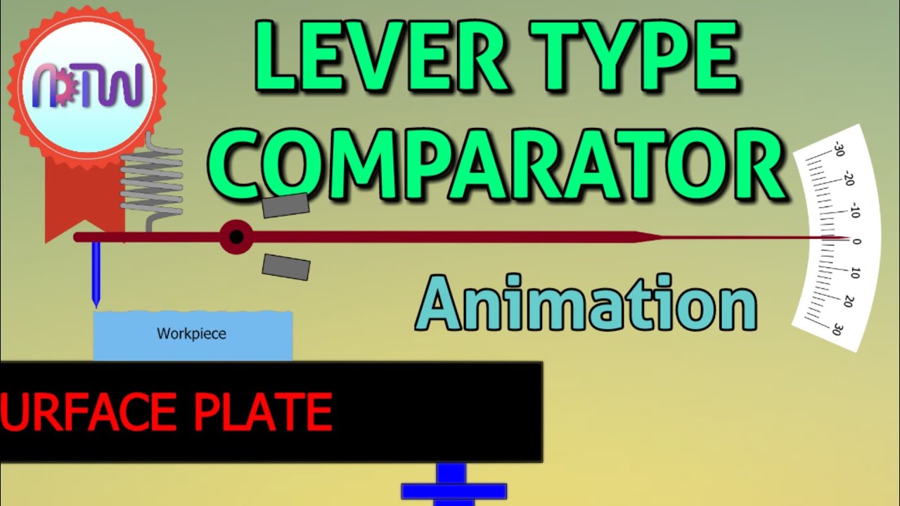 LEVER TYPE COMPARATOR (Easy Understanding) : Construction and Working of lever type comparator.