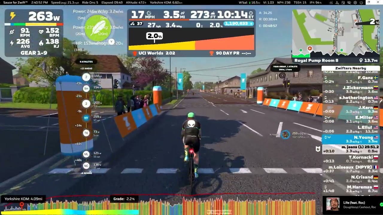 Virtual: Zwift - Royal Pump Room 8 in Yorkshire - 17.52 miles + The Classic in Watopia - 5.59 miles