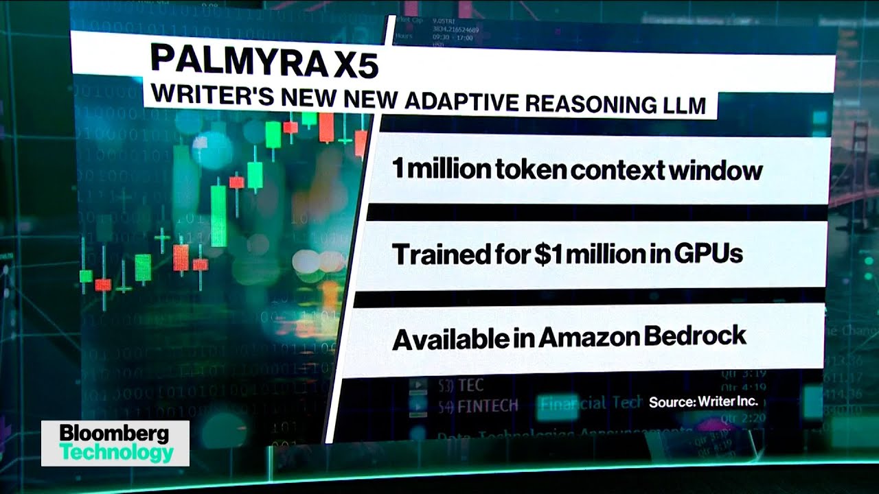 Writer Launches Cheaper, Faster AI Model